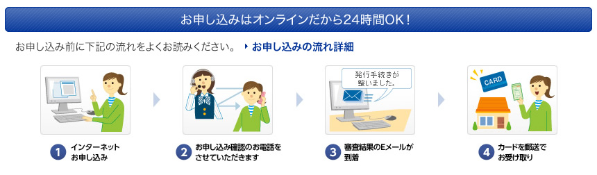 お申し込みはオンラインだから24時間OK！お申し込み前に下記の流れをよくお読みください。