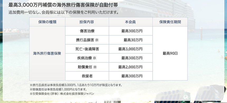最高3,000万円補償の海外旅行傷害保険が自動付帯 追加費用一切なし、会員様には以下の保険をご利用いただけます。