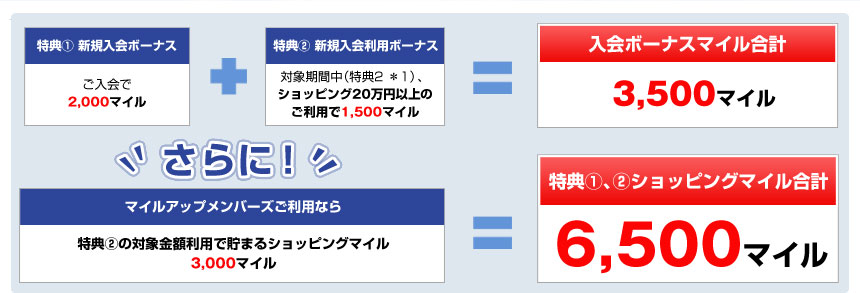 特典ボーナスマイル合計