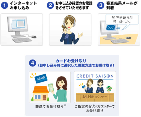 インターネットお申し込み手順