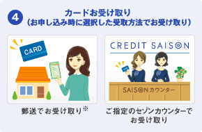 インターネットお申し込み手順