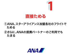 ため方、その1：直接ためる　①ANA、スターアライアンス加盟各社のフライトでためる　②さらに、ANAの提携パートナーのご利用でもたまる　ANA
